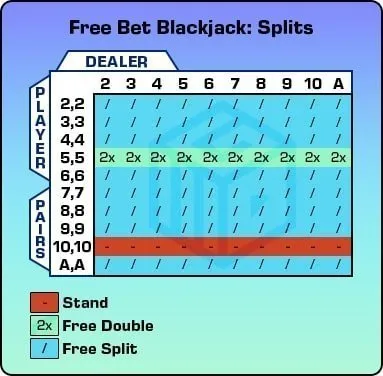 Blackjack Guide Free Bet Blackjack Split