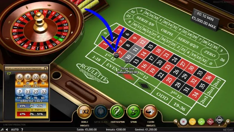 Roulette Guide Street Bet Three Line Bet