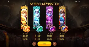 war of gods symboler