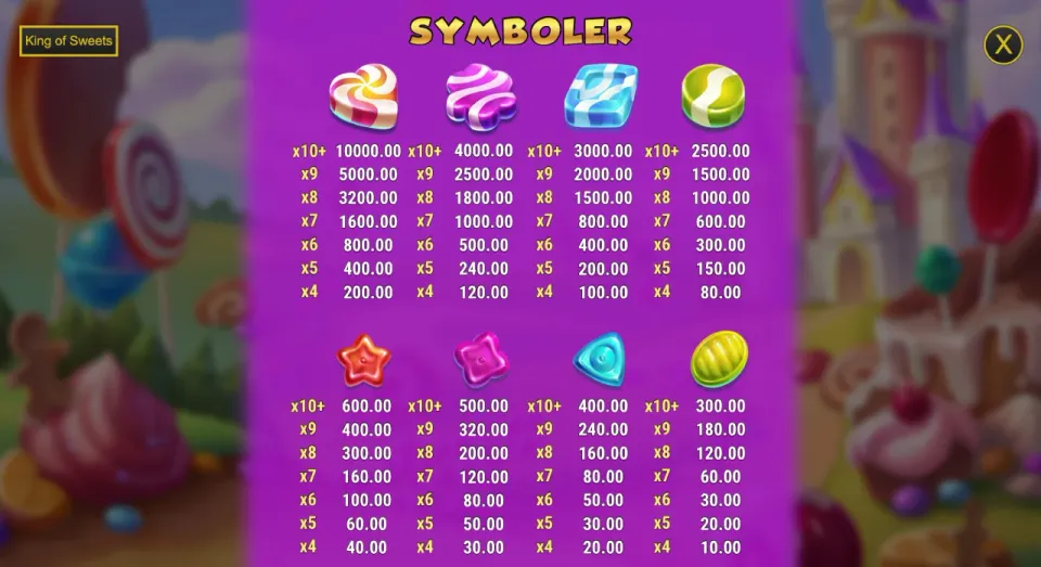 king of sweets automat symboler
